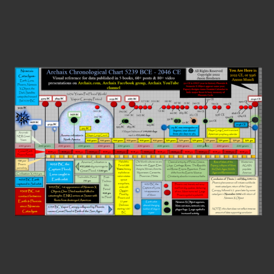Archaix Chronological Chart Zip Hoodie