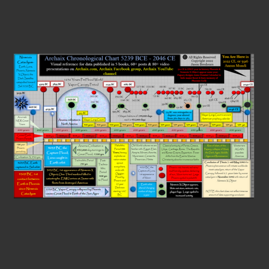Archaix Chronological Chart Men's V-Neck T-Shirt
