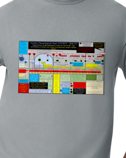 Archaix Chronological Chart T-Shirt
