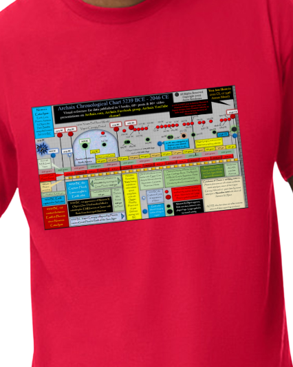 Archaix Chronological Chart T-Shirt