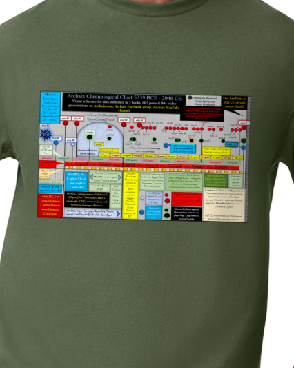 Archaix Chronological Chart T-Shirt