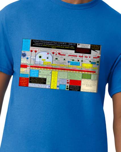 Archaix Chronological Chart T-Shirt