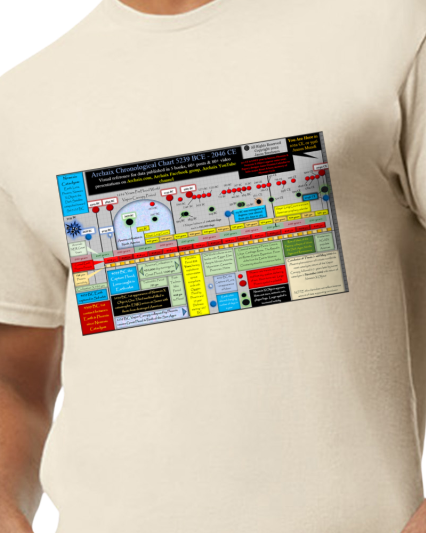 Archaix Chronological Chart T-Shirt