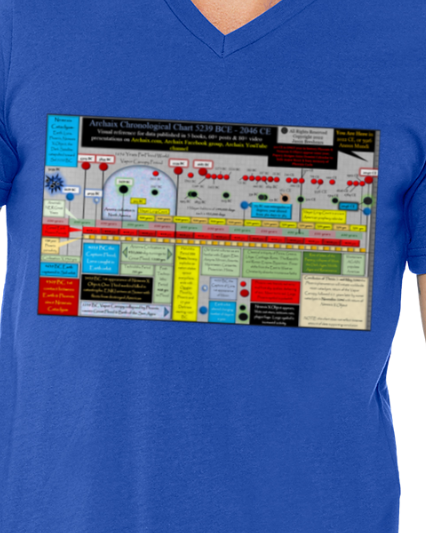 Archaix Chronological Chart Men's V-Neck T-Shirt