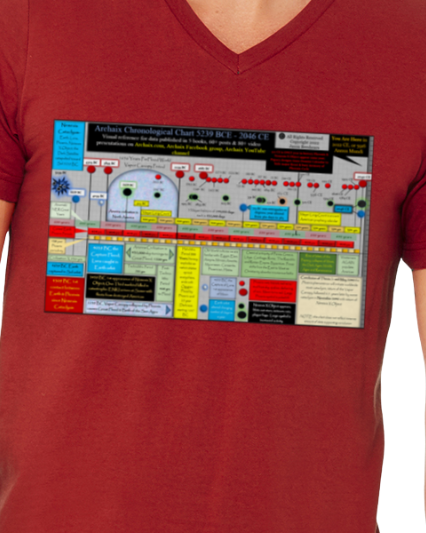 Archaix Chronological Chart Men's V-Neck T-Shirt