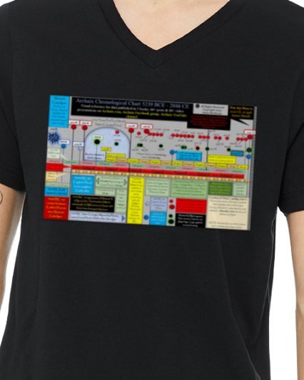 Archaix Chronological Chart Men's V-Neck T-Shirt