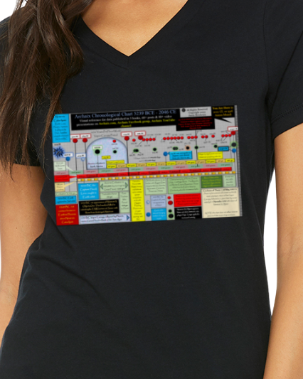 Archaix Chronological Chart Women's V-Neck T-Shirt