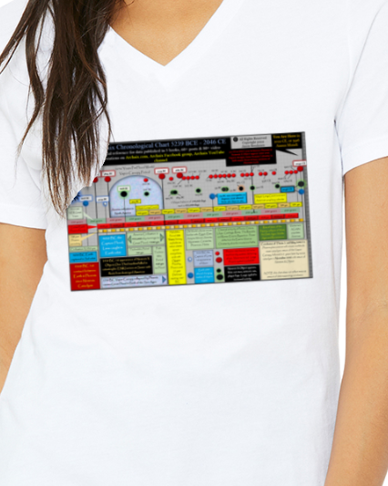 Archaix Chronological Chart Women's V-Neck T-Shirt