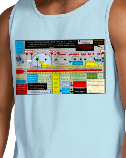 Archaix Chronological Chart Vintage Tank Top