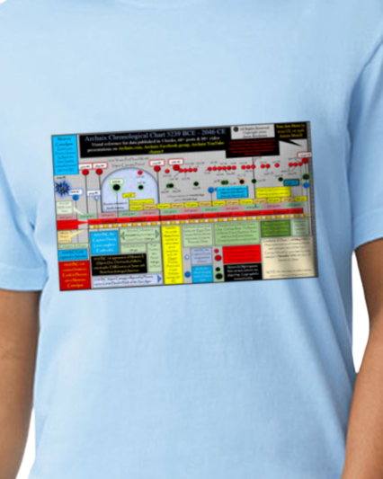 Archaix Chronological Chart Vintage T-Shirt