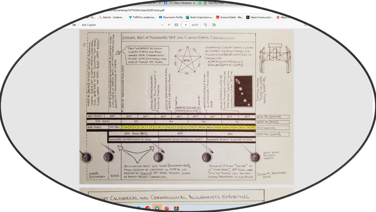 207-Page High Resolution Chart Pack