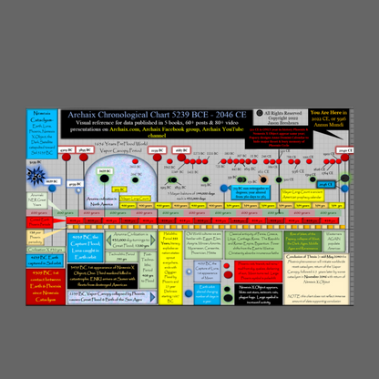 Archaix Chronological Chart Vintage T-Shirt