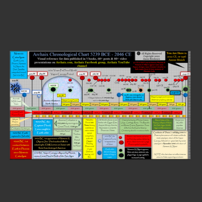 Archaix Chronological Chart Hoodie