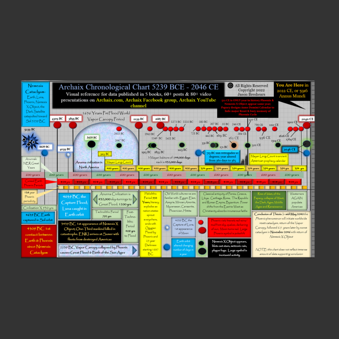Archaix Chronological Chart Jersey Tank Top