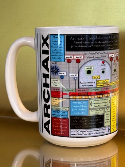 Archaix Chronological Chart 15oz Mug