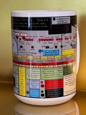 Archaix Chronological Chart 15oz Mug