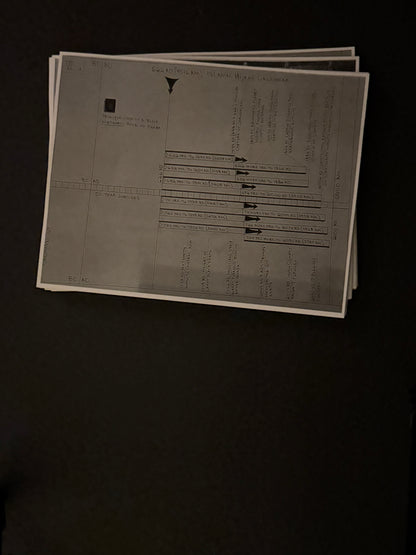 Chart Packs