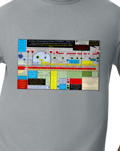 Archaix Chronological Chart T-Shirt