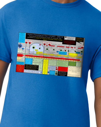 Archaix Chronological Chart T-Shirt