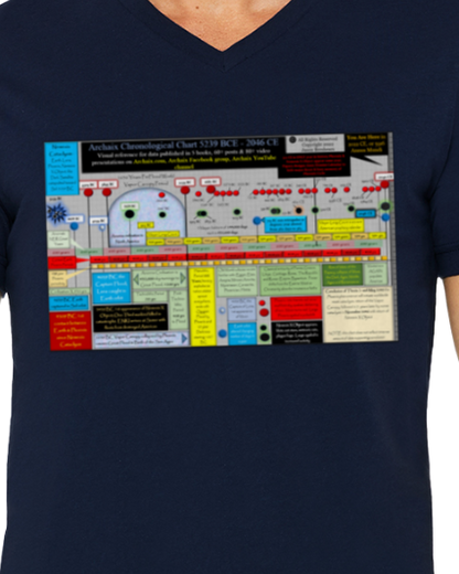 Archaix Chronological Chart Men's V-Neck T-Shirt