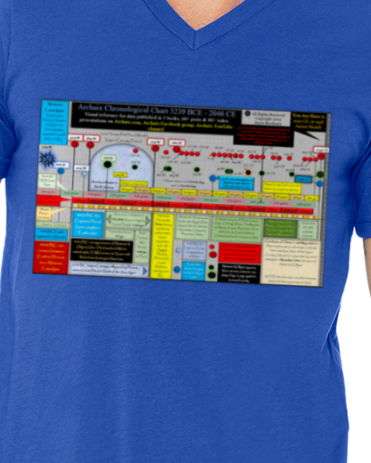 Archaix Chronological Chart Men's V-Neck T-Shirt