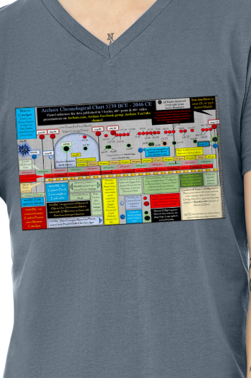 Archaix Chronological Chart Men's V-Neck T-Shirt