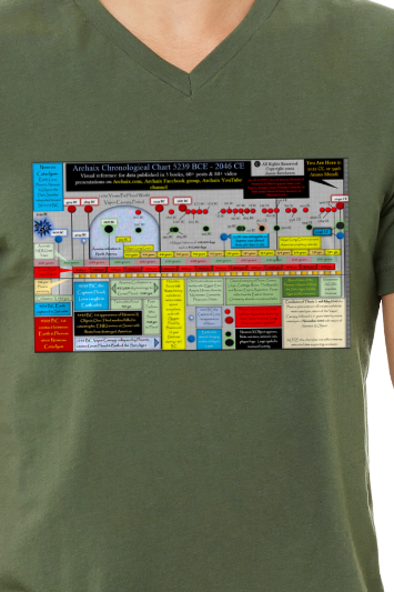 Archaix Chronological Chart Men's V-Neck T-Shirt