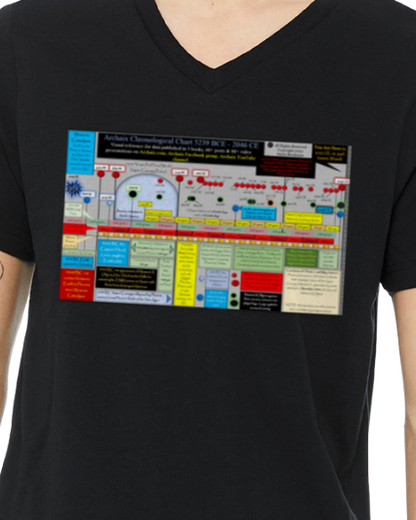 Archaix Chronological Chart Men's V-Neck T-Shirt