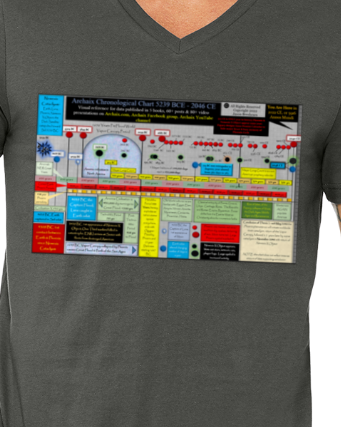 Archaix Chronological Chart Men's V-Neck T-Shirt