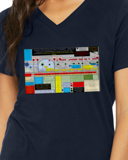 Archaix Chronological Chart Women's V-Neck T-Shirt