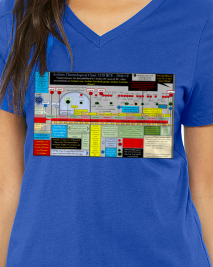 Archaix Chronological Chart Women's V-Neck T-Shirt