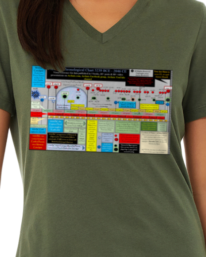 Archaix Chronological Chart Women's V-Neck T-Shirt