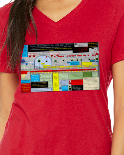 Archaix Chronological Chart Women's V-Neck T-Shirt
