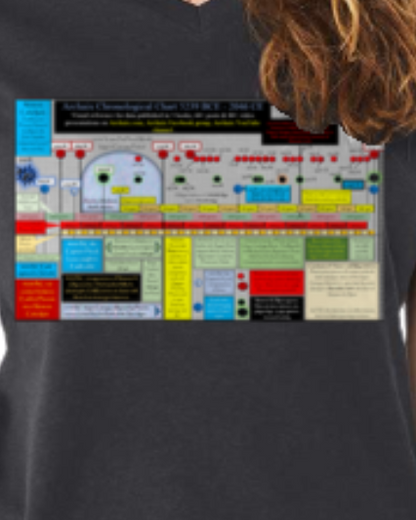 Archaix Chronological Chart Women's V-Neck T-Shirt