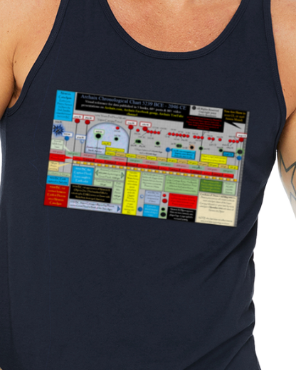 Archaix Chronological Chart Jersey Tank Top