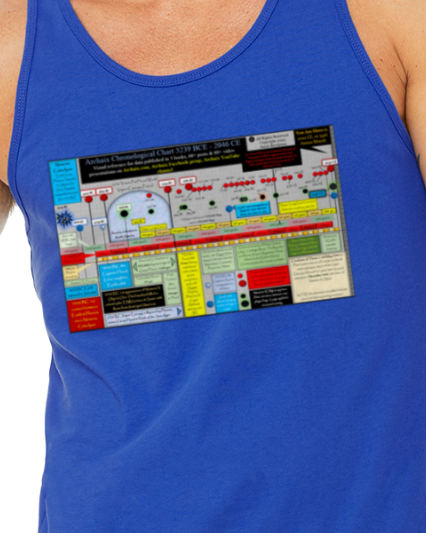 Archaix Chronological Chart Jersey Tank Top