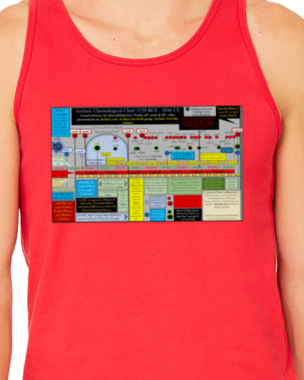 Archaix Chronological Chart Jersey Tank Top
