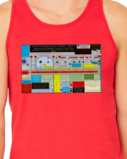 Archaix Chronological Chart Jersey Tank Top