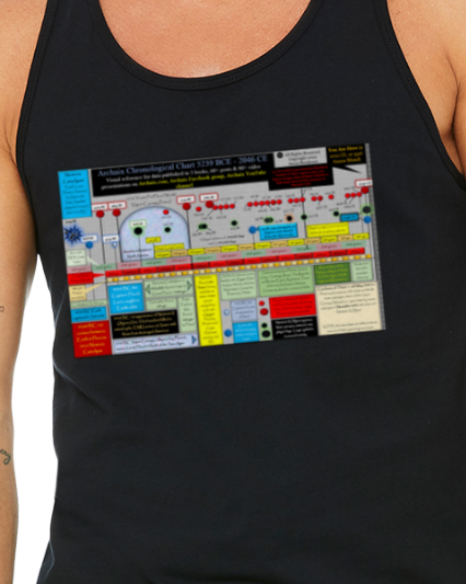 Archaix Chronological Chart Jersey Tank Top
