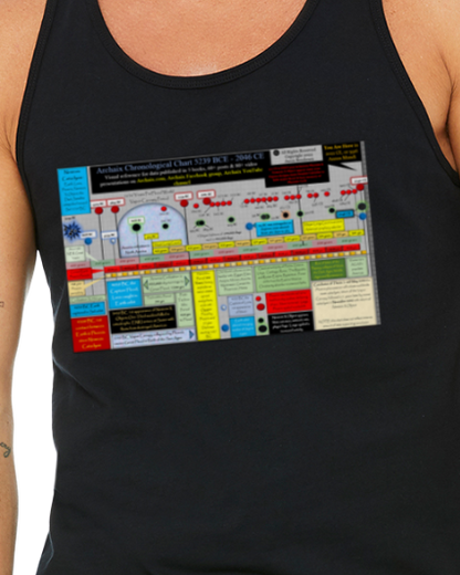 Archaix Chronological Chart Jersey Tank Top
