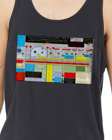Archaix Chronological Chart Jersey Tank Top