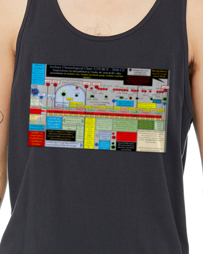 Archaix Chronological Chart Jersey Tank Top