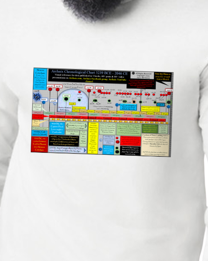 Archaix Chronological Chart Long Sleeve T-Shirt