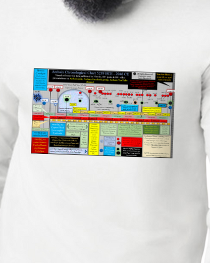 Archaix Chronological Chart Long Sleeve T-Shirt