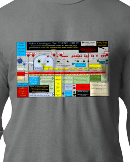 Archaix Chronological Chart Long Sleeve T-Shirt