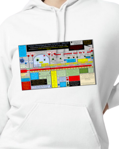 Archaix Chronological Chart Hoodie