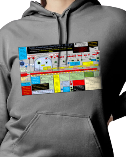 Archaix Chronological Chart Hoodie