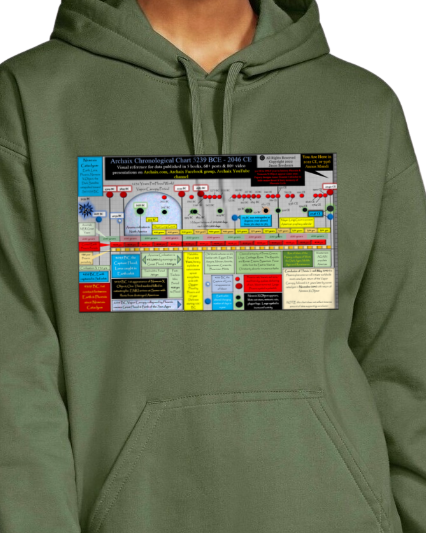 Archaix Chronological Chart Hoodie