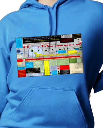 Archaix Chronological Chart Hoodie