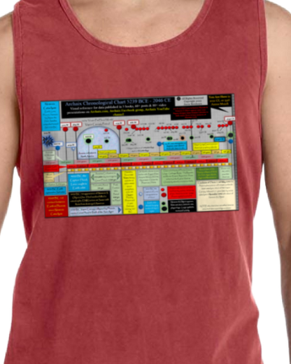 Archaix Chronological Chart Vintage Tank Top